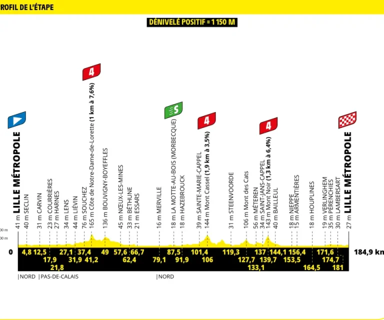 stage-1-route-profile-tdf-2025