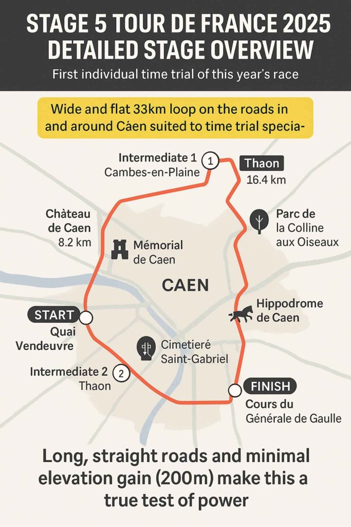 Tour de France 2025 Stage 5: Route Map, Timings, Favourites & Full Preview 2 cean-stage-5-infographic-overview