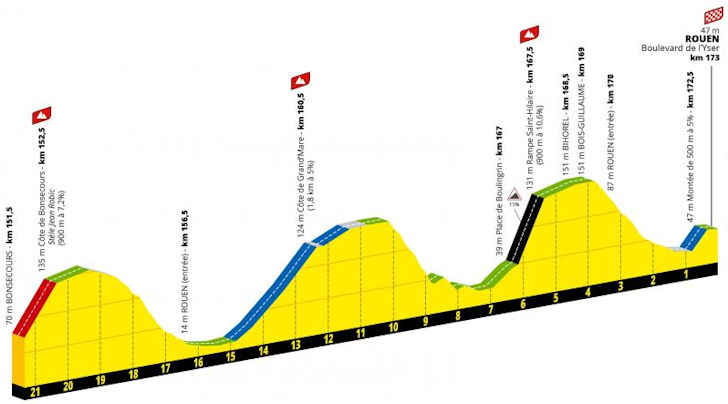Tour de France 2025 Stage 4: Full Route, Climbs, and Race Preview 4 stage-4-tdf-2025-finale