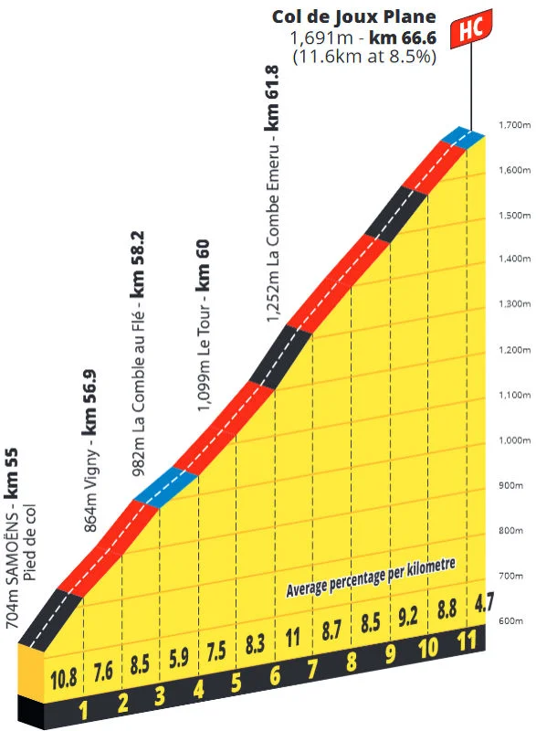 tdf-2025-femme-stage-9-joux-plane