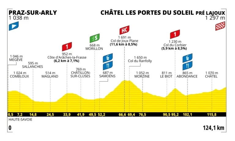 tdf-2025-femme-stage-9-profile