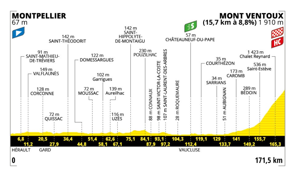 Tour de France 2025 Stage 16 Route - Mont Ventoux 2 tdf-2025-stage-16-profile