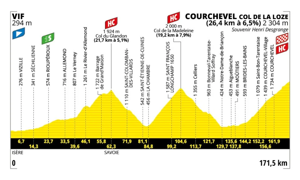 Tour de France 2025 Stage 18 Route & Courchevel Col de la Loze Battle 1 tdf-2025-stage-18-profile
