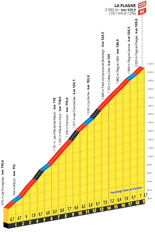 tdf-2025-stage-19-la-plagne