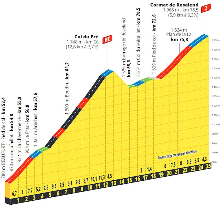 tdf-2025-stage-19-pre-cormet-de-roselend