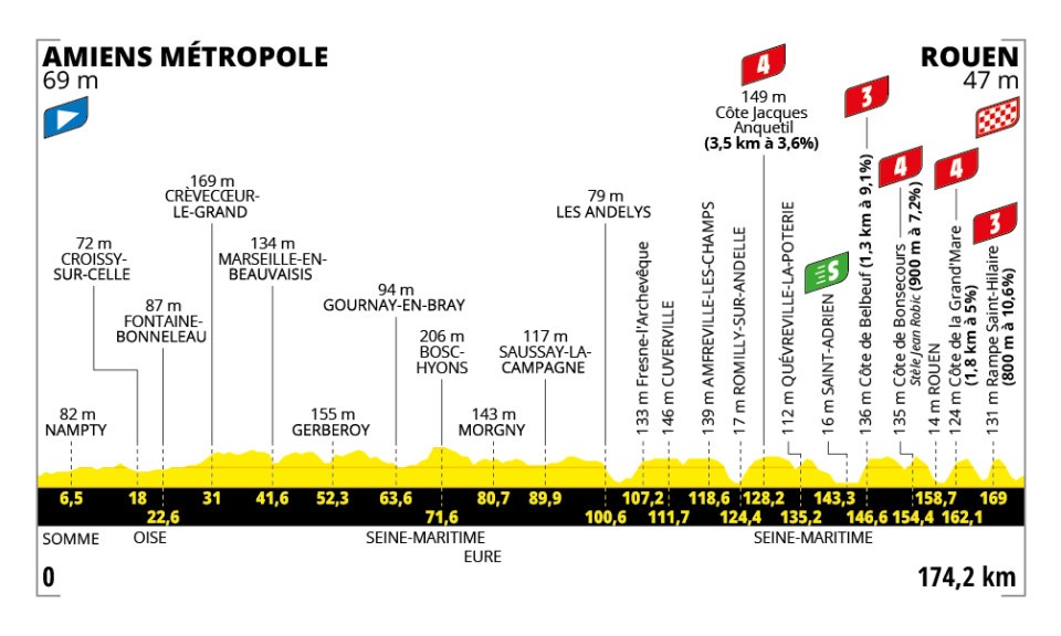 Tour de France 2025 Stage 4: Full Route, Climbs, and Race Preview 2 tdf-2025-stage-4-profile