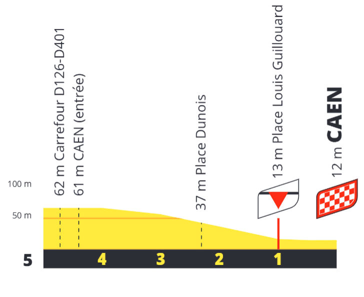 Tour de France 2025 Stage 5: Route Map, Timings, Favourites & Full Preview 4 tdf-2025-stage-5-profile-finale