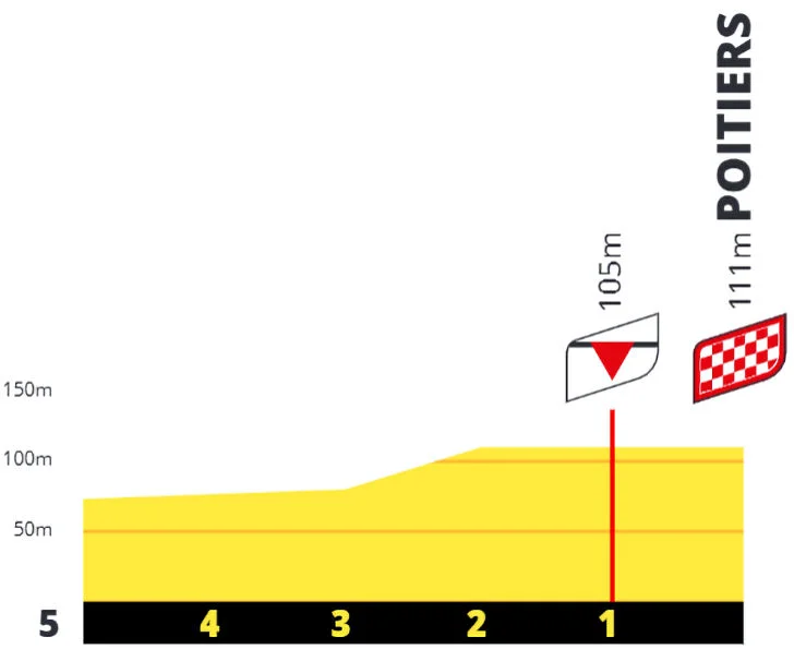 tdf-femmes-2025-stage-4-profile-finale