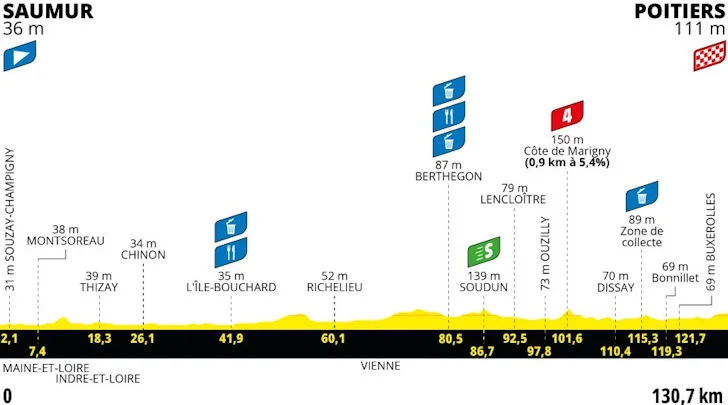 tdf-femmes-2025-stage-4-profile