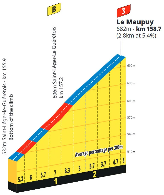 tdf-femmes-2025-stage-5-maupuy