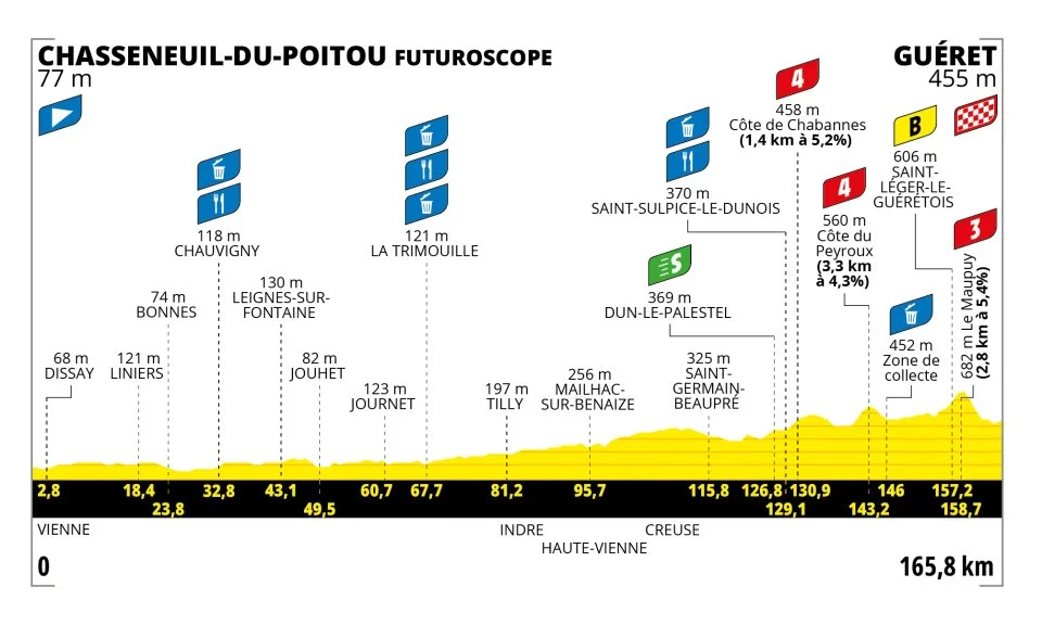 tdf-femmes-2025-stage-5-profile