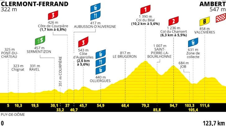 tdf-femmes-2025-stage-6-profile