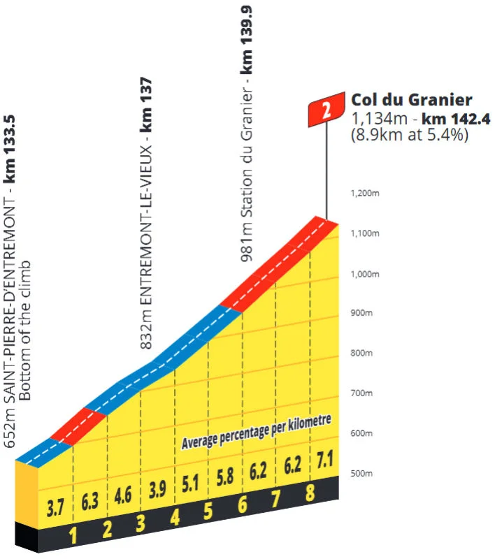 tdf-femmes-2025-stage-7-granier