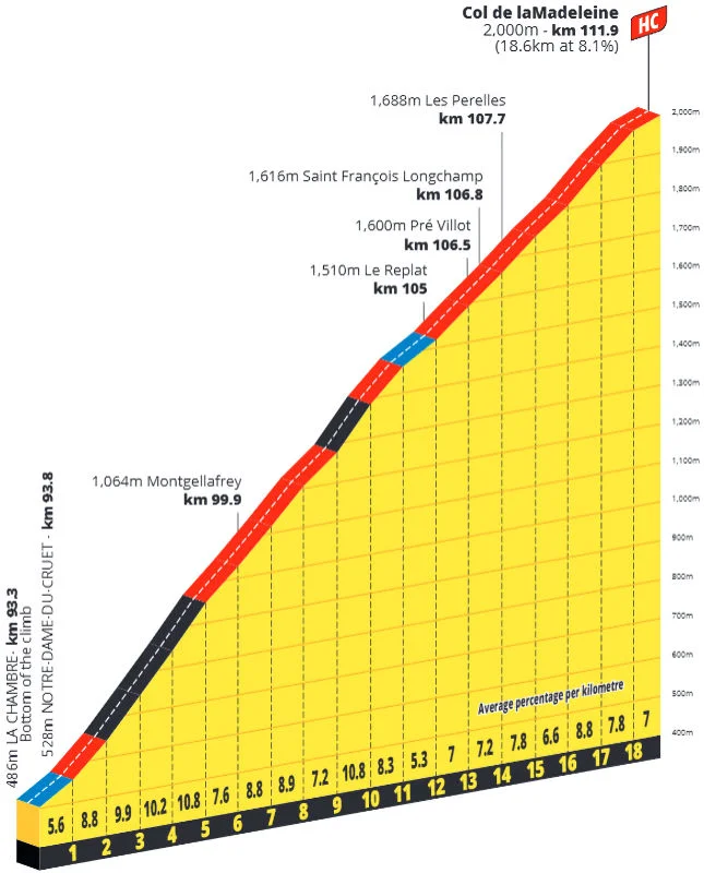 tdf-femmes-2025-stage-8-madeleine