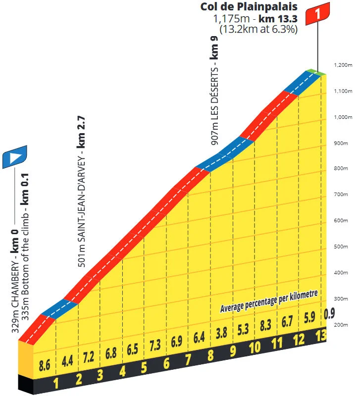 tdf-femmes-2025-stage-8-plainpalais