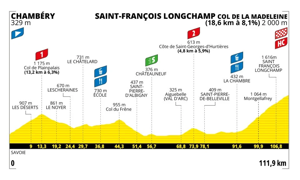 Tour de France Femmes 2025 Stage 8 — The Queen Stage Reaches Its Throne 1 tdf-femmes-2025-stage-8-profile