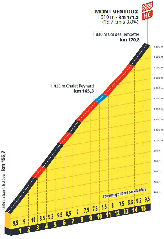 Tour de France 2025 Stage 16 Route - Mont Ventoux 4 tdf-stage-16-ventoux-profile