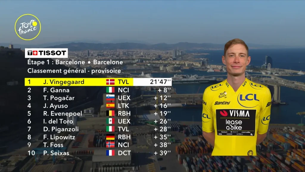 general classification heading into stage 2