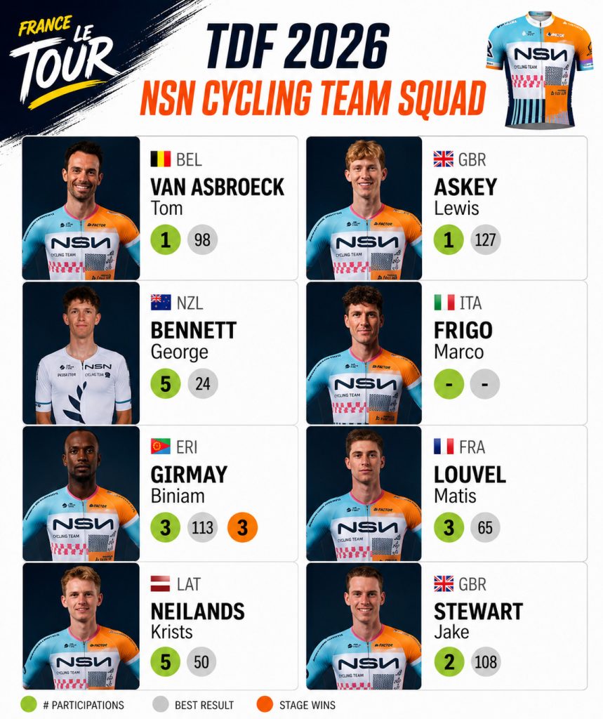 Tour de France 2026 — NSN Cycling Team: Complete Guide 2 Tour de France 2026 — NSN Cycling Team rosters