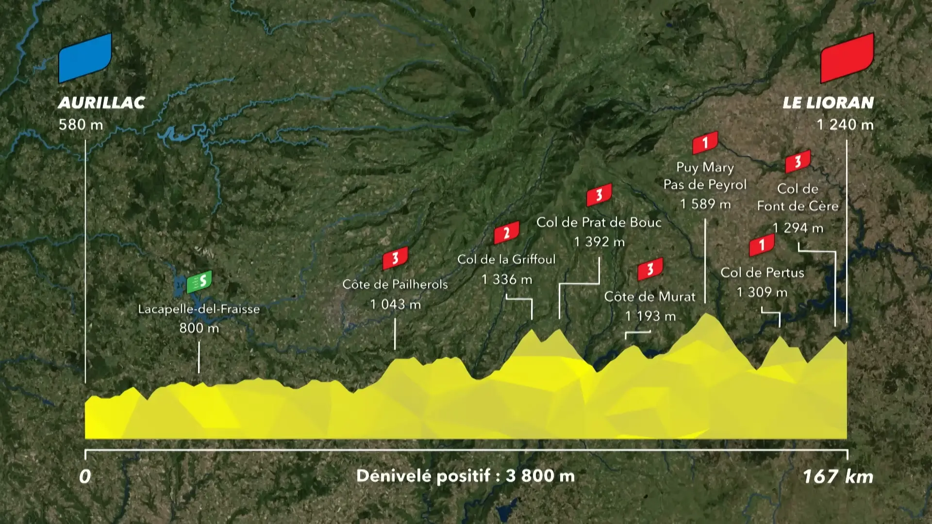 Tour de France 2026 Stage 10 Elevation Profile