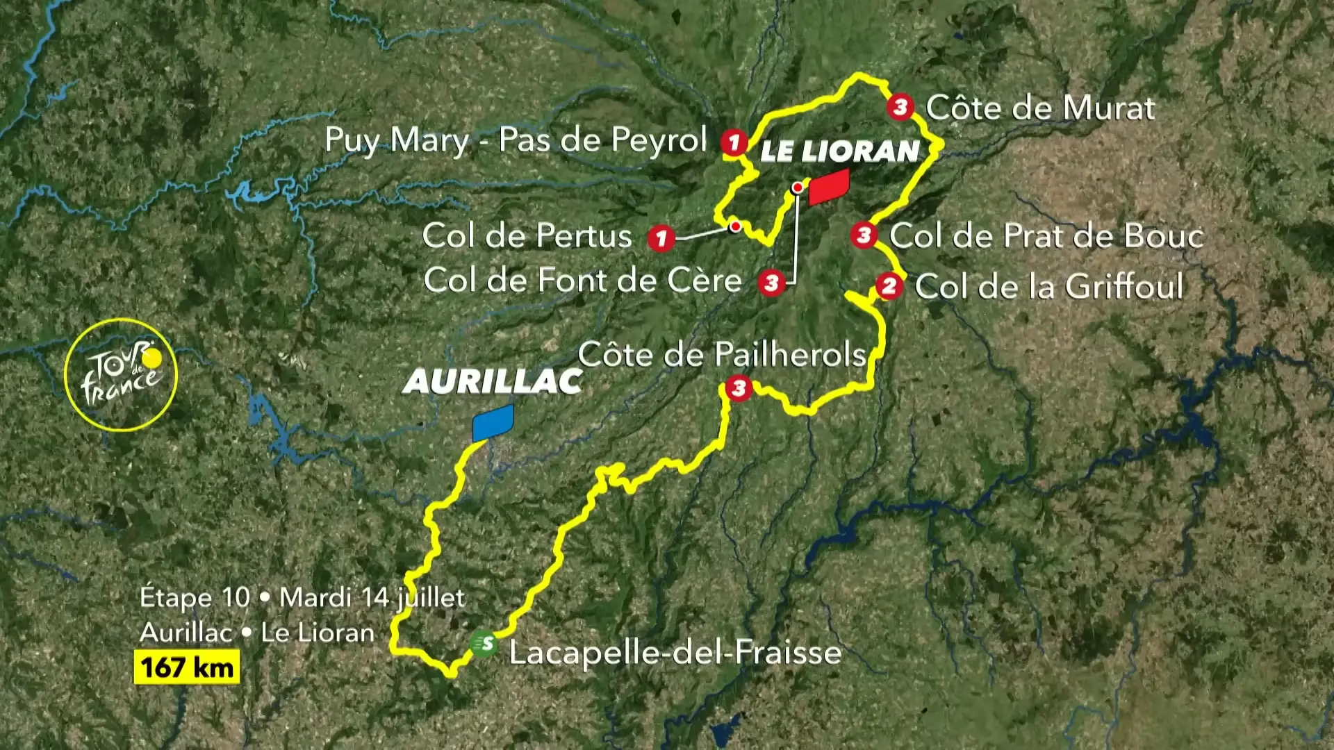 Tour de France 2026 Stage 10 full Route from Aurillac to Le Lioran