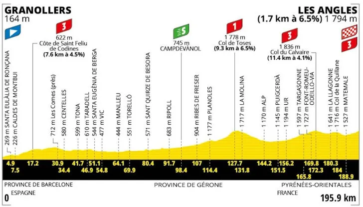 Tour de France 2026 Route: Complete Stage-by-Stage Guide, Elevation Profiles & Maps 5 Tour de France 2026 Stage 3 Elevation Profile