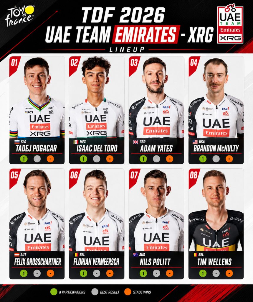 UAE Team Emirates-XRG 2026 Tour de France Start List