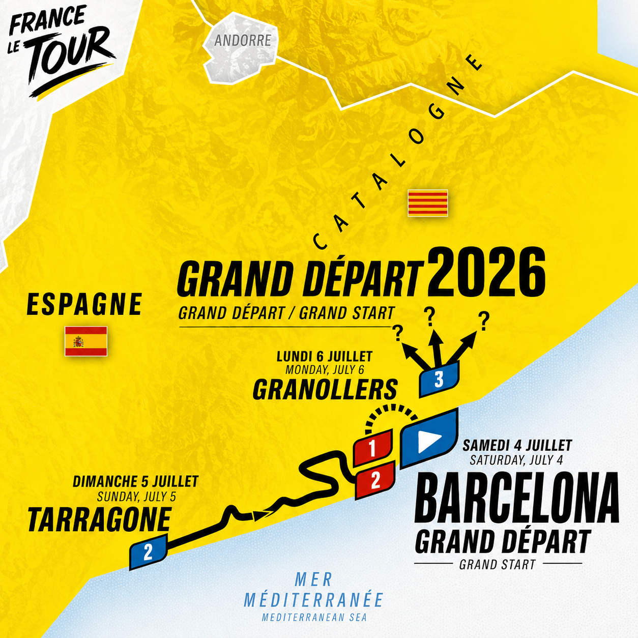What is the 2026 Tour de France stage breakdown? What is the 2026 Tour de France stage breakdown?