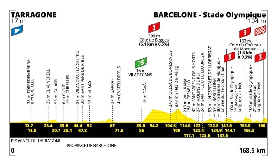 Tour de France 2026 Route: Complete Stage-by-Stage Guide, Elevation Profiles & Maps 4 Tour de France 2026 Stage 2 Elevation Profile