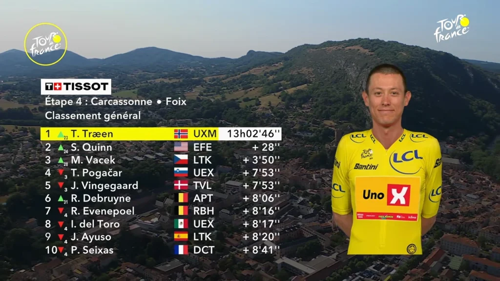 tour de france 2026 stage 4 general classification