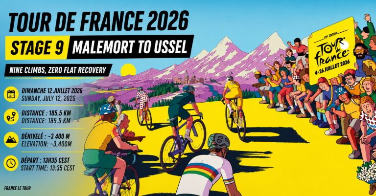 Tour de France 2026 Stage 9 Malemort to Ussel Massif Central