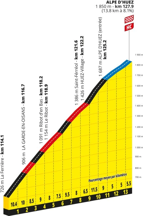 alp d huez profile
