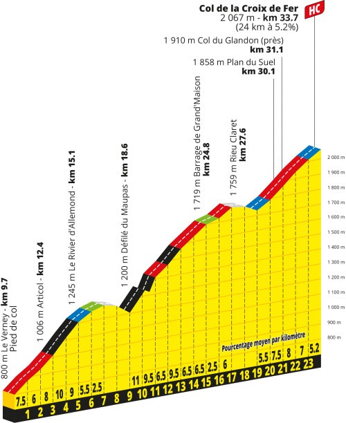 col de la croix profile