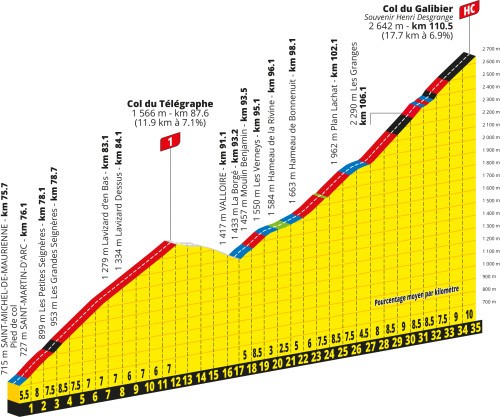 col du galibier profile