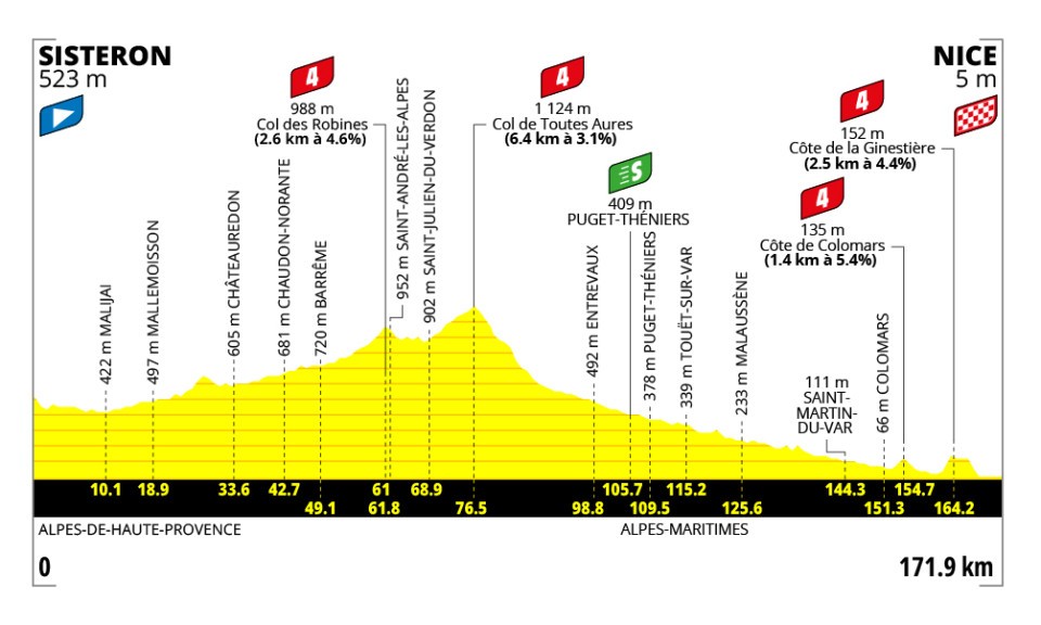 Tour de France Femmes avec Zwift 2026 Route: Full Stage-by-Stage Guide, Map & Elevation Profiles 9 tdf-femmes-avec-swift-2026-stage-8-profile