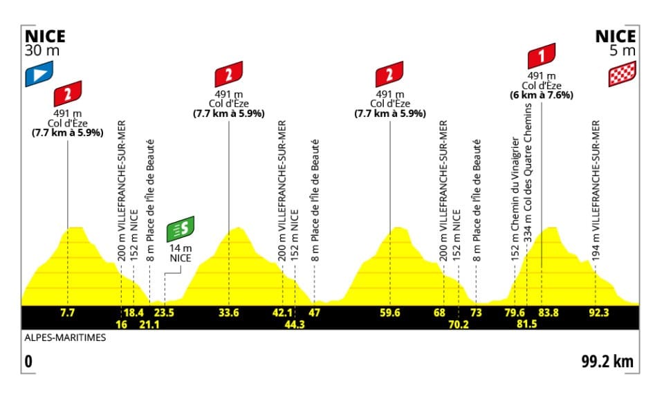 Tour de France Femmes avec Zwift 2026 Route: Full Stage-by-Stage Guide, Map & Elevation Profiles 10 tdf-femmes-avec-swift-2026-stage-9-profile