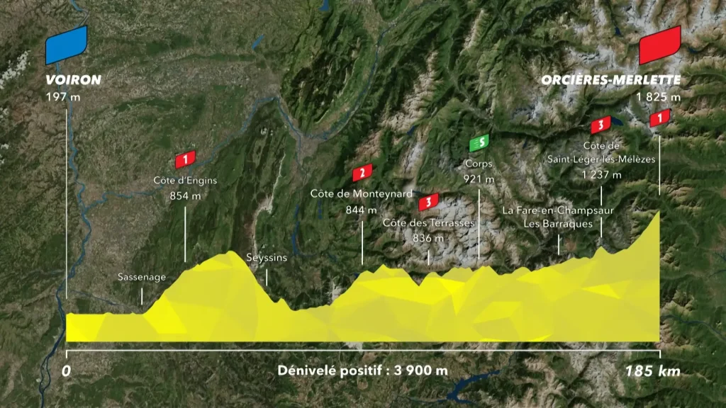 Tour de France 2026 Stage 18: Voiron to Orcières-Merlette — the Alps Open Where Ocaña Broke Merckx 4 tour-de-france-2026-stage-18-profile