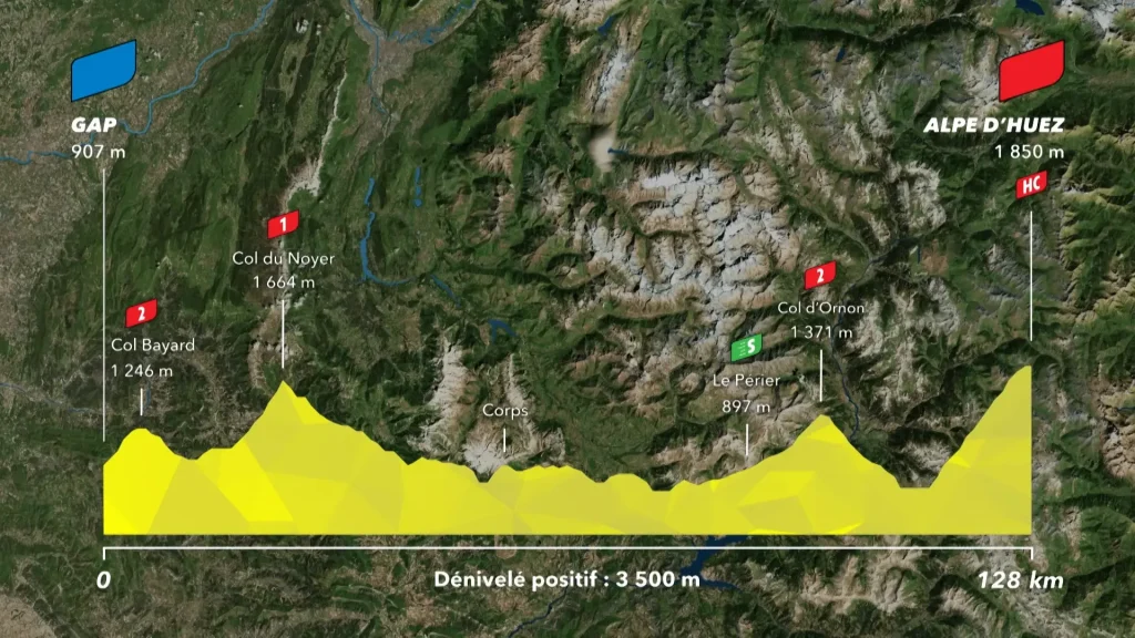 tour de france 2026 stage 19 profile