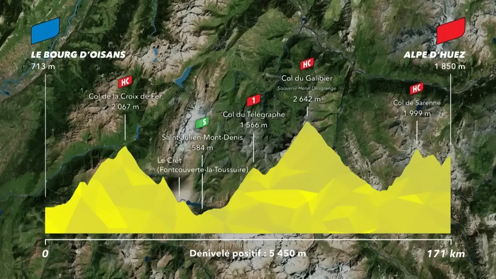 tour de france 2026 stage 20 profile