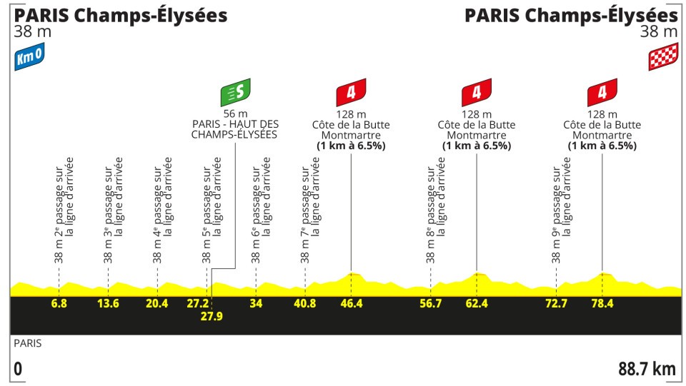 Tour de France 2026 Stage 21: Wildfires Reshape the Finale, But Not the Coronation 2 tour-de-france-2026-stage-21-profile