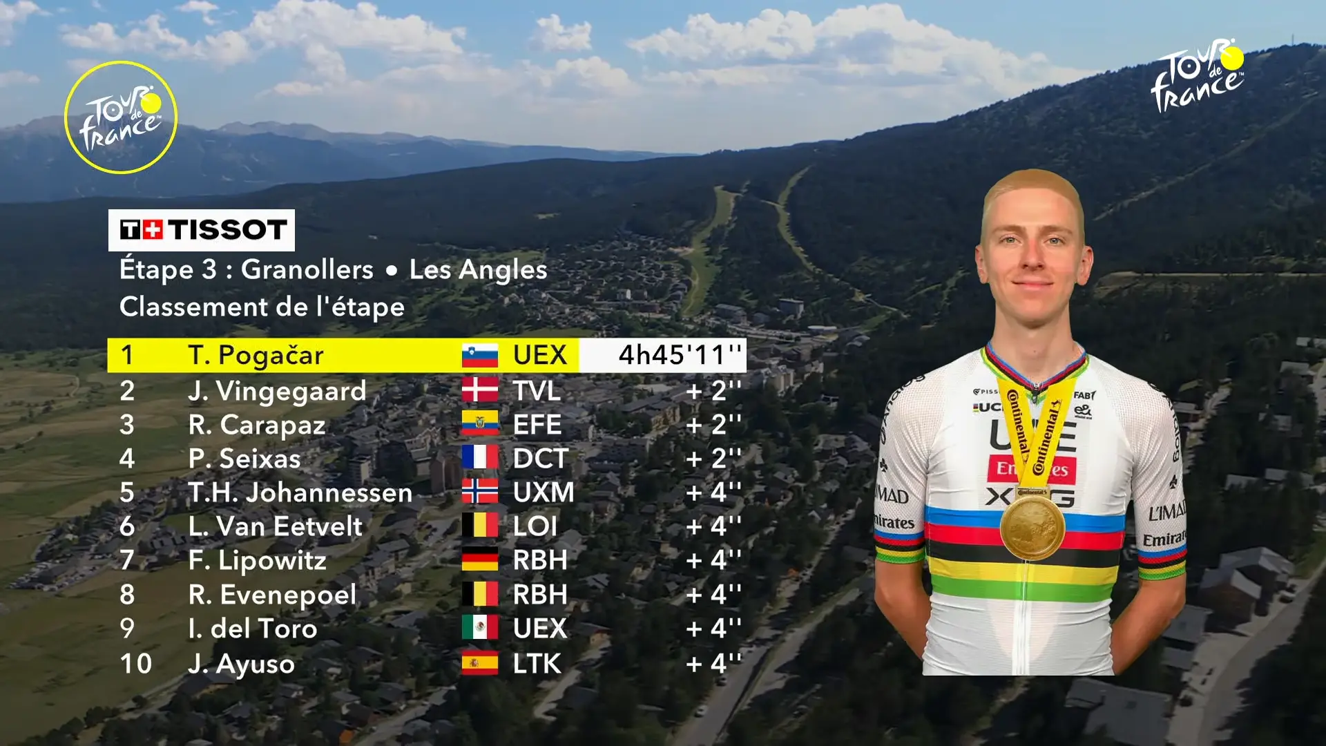 Tour de France 2026 Stage 3 Results